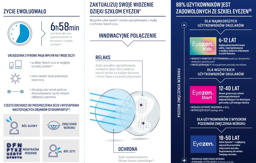 Baner informacyjny o soczewkach relaksacyjnych